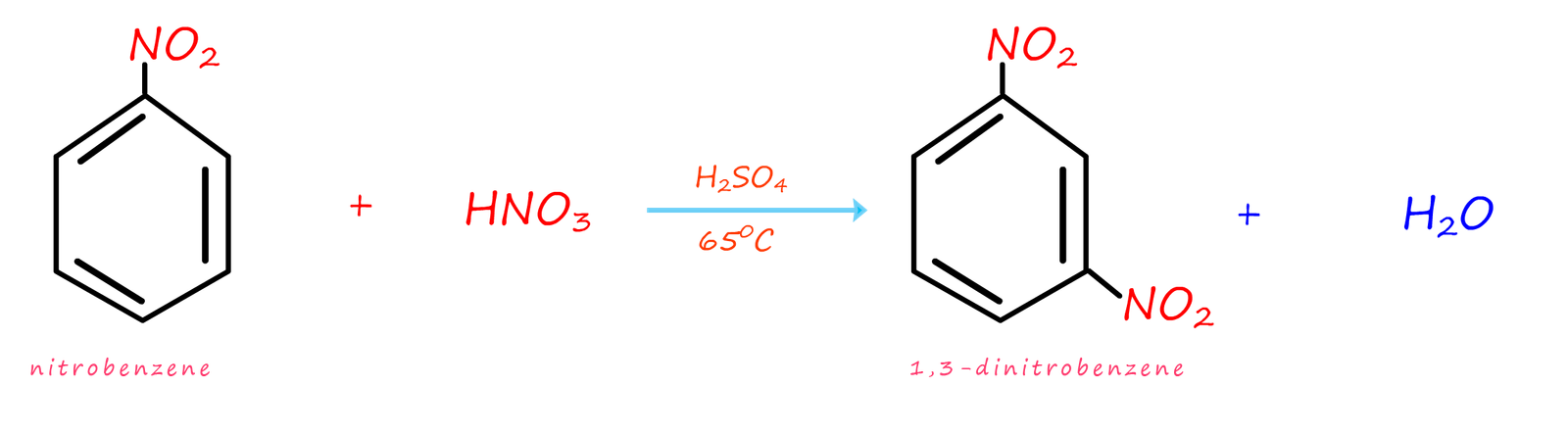 equation to show the formation of 
1,3-dinitrobenzene from nitrobenzene